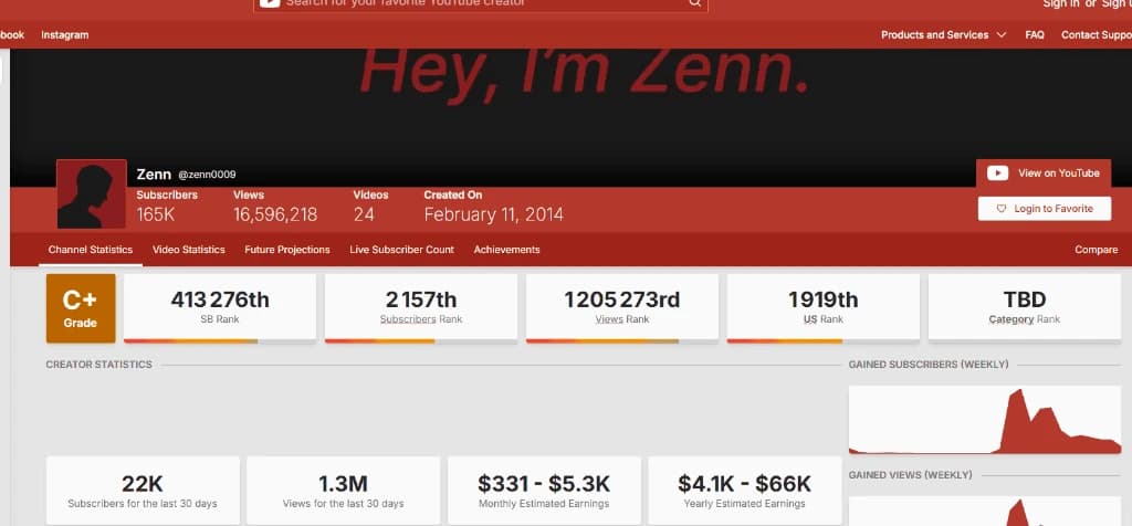 Channel Monetization Status