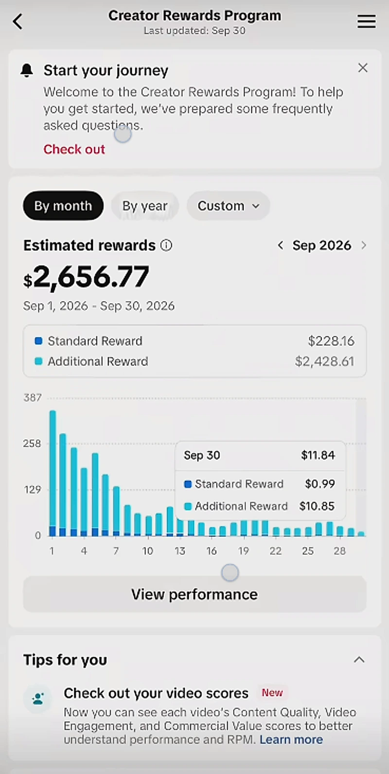 عائد برنامج الإبداع TikTok Creator Rewards